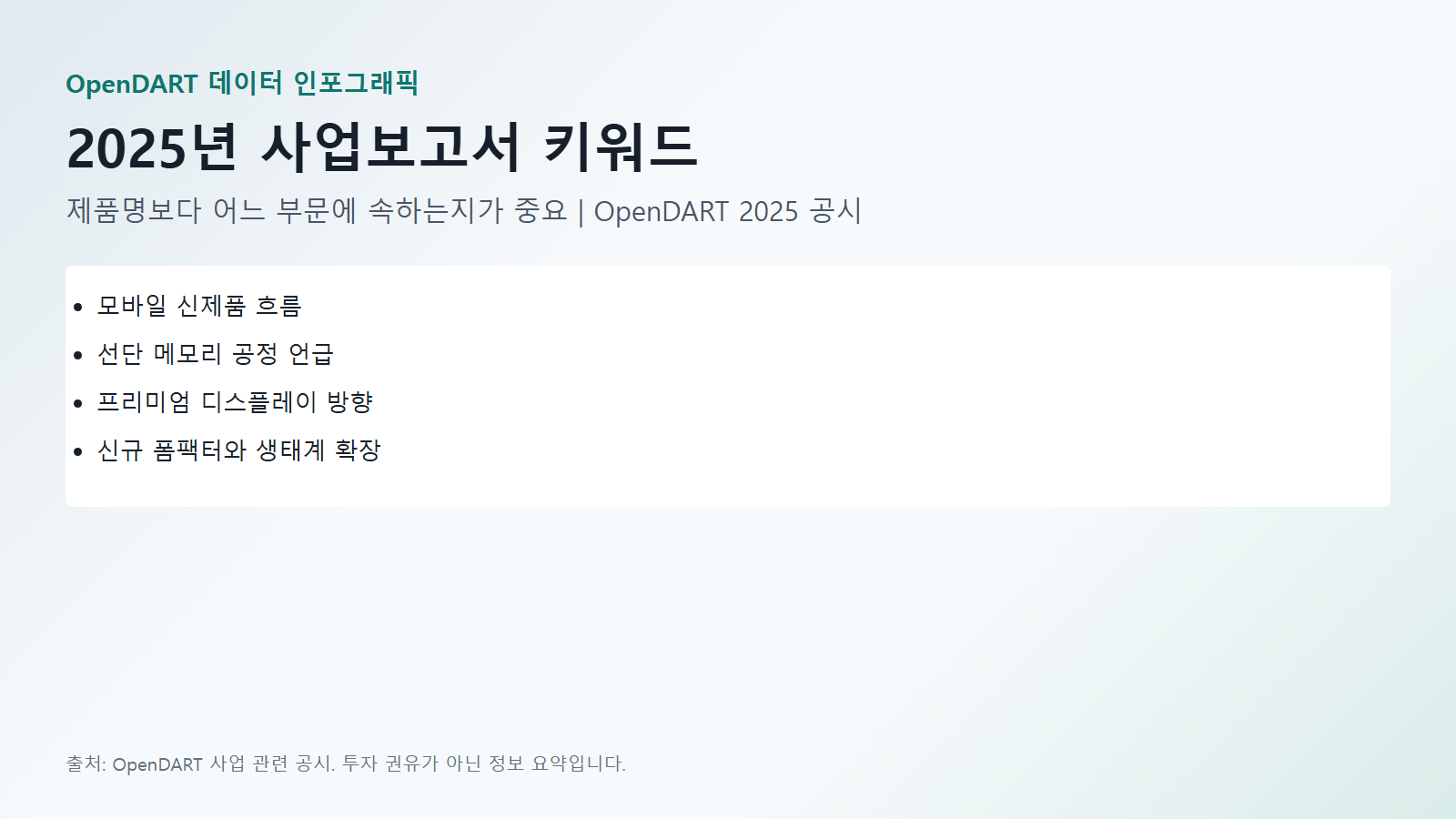 삼성전자 사업 2025년 사업보고서 키워드 데이터(Galaxy S25·10나노급 6세대 D램·QD-OLED) 인포그래픽