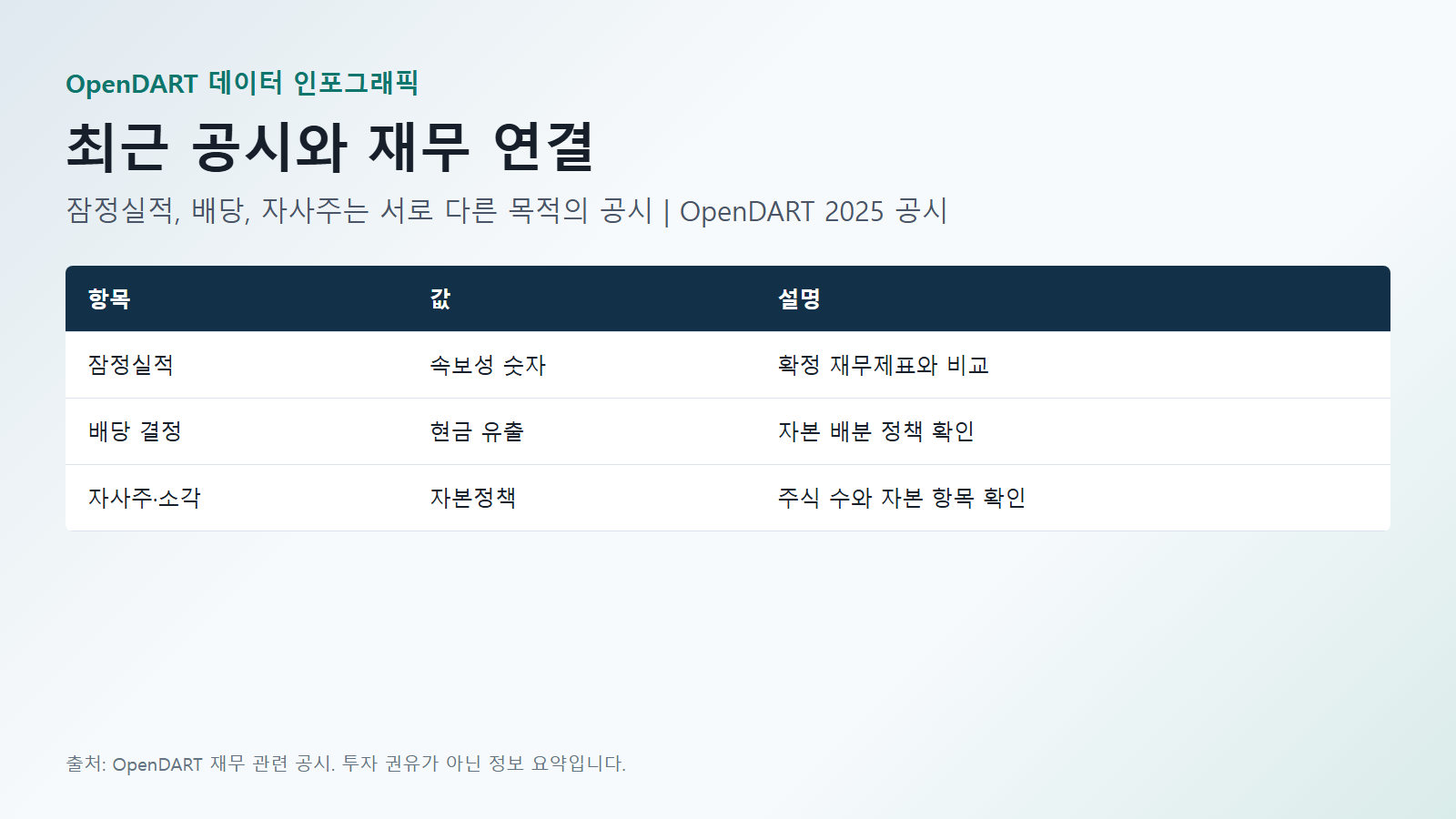 삼성전자 재무 최근 공시와 재무 연결 데이터(잠정실적·배당 결정·자사주·소각) 인포그래픽