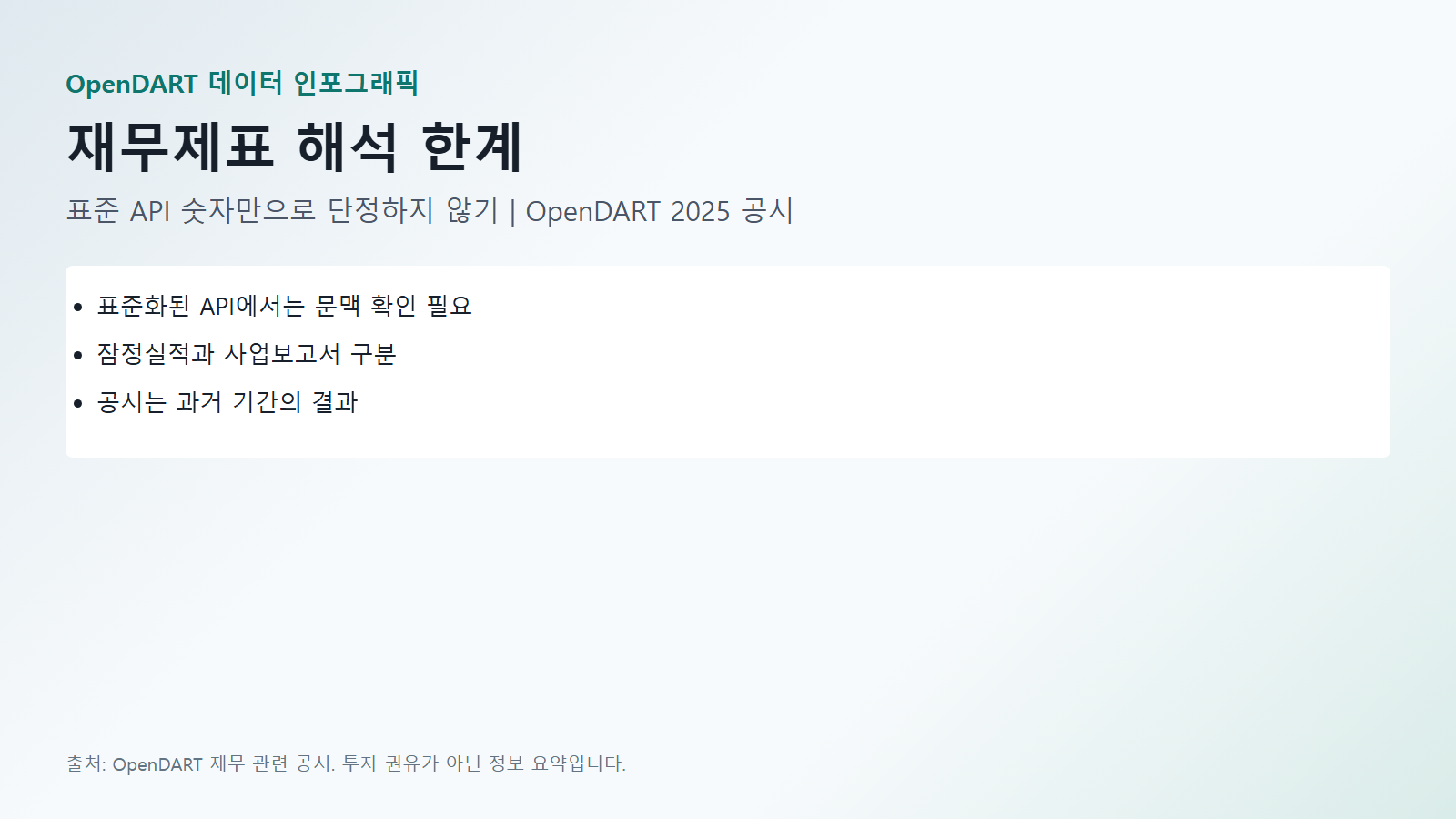 삼성전자 재무 제표 해석 한계 데이터(계정 중복·기간 차이·미래 전망) 인포그래픽