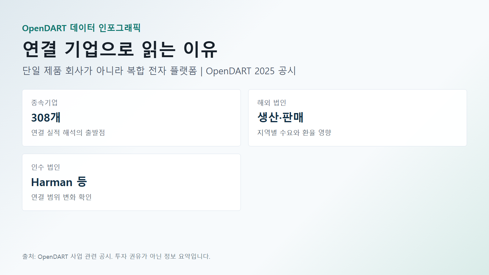 삼성전자 사업 연결 기업으로 읽는 이유 데이터(종속기업·해외 법인·인수 법인) 인포그래픽