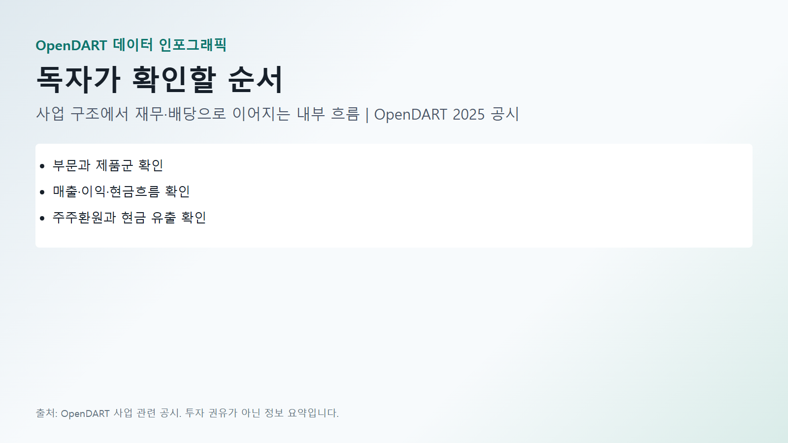 삼성전자 사업 독자가 확인할 순서 데이터(1단계·2단계·3단계) 인포그래픽